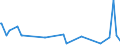 KN 84561000 /Exporte /Einheit = Preise (Euro/Bes. Maßeinheiten) /Partnerland: Liechtenstein /Meldeland: Europäische Union /84561000:Laserstrahlwerkzeugmaschinen, Lichtstrahlwerkzeugmaschinen und Andere Photonenstrahlwerkzeugmaschinen (Ausg L”t- und Schweiámaschinen, Auch Wenn sie zum Schneiden Verwendbar Sind, Materialprfmaschinen Sowie Maschinen zum Herstellen von Halbleiterbauelementen Oder Elektronischen Integrierten Schaltungen)