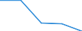 KN 84561000 /Exporte /Einheit = Preise (Euro/Bes. Maßeinheiten) /Partnerland: Tschechoslow /Meldeland: Eur27 /84561000:Laserstrahlwerkzeugmaschinen, Lichtstrahlwerkzeugmaschinen und Andere Photonenstrahlwerkzeugmaschinen (Ausg L”t- und Schweiámaschinen, Auch Wenn sie zum Schneiden Verwendbar Sind, Materialprfmaschinen Sowie Maschinen zum Herstellen von Halbleiterbauelementen Oder Elektronischen Integrierten Schaltungen)