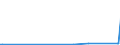 KN 84561000 /Exporte /Einheit = Preise (Euro/Bes. Maßeinheiten) /Partnerland: Montenegro /Meldeland: Europäische Union /84561000:Laserstrahlwerkzeugmaschinen, Lichtstrahlwerkzeugmaschinen und Andere Photonenstrahlwerkzeugmaschinen (Ausg L”t- und Schweiámaschinen, Auch Wenn sie zum Schneiden Verwendbar Sind, Materialprfmaschinen Sowie Maschinen zum Herstellen von Halbleiterbauelementen Oder Elektronischen Integrierten Schaltungen)