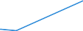 KN 84561000 /Exporte /Einheit = Preise (Euro/Bes. Maßeinheiten) /Partnerland: Guinea /Meldeland: Europäische Union /84561000:Laserstrahlwerkzeugmaschinen, Lichtstrahlwerkzeugmaschinen und Andere Photonenstrahlwerkzeugmaschinen (Ausg L”t- und Schweiámaschinen, Auch Wenn sie zum Schneiden Verwendbar Sind, Materialprfmaschinen Sowie Maschinen zum Herstellen von Halbleiterbauelementen Oder Elektronischen Integrierten Schaltungen)