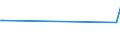 KN 84561010 /Exporte /Einheit = Preise (Euro/Bes. Maßeinheiten) /Partnerland: Algerien /Meldeland: Europäische Union /84561010:Laserstrahlwerkzeugmaschinen, Lichtstrahlwerkzeugmaschinen und Andere Photonenstrahlwerkzeugmaschinen, von der bei der Herstellung von Halbleiterscheiben `wafers` Oder Halbleiterbauelementen Verwendeten Art