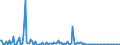 KN 84561010 /Exporte /Einheit = Preise (Euro/Bes. Maßeinheiten) /Partnerland: Vereinigte Staaten von Amerika /Meldeland: Europäische Union /84561010:Laserstrahlwerkzeugmaschinen, Lichtstrahlwerkzeugmaschinen und Andere Photonenstrahlwerkzeugmaschinen, von der bei der Herstellung von Halbleiterscheiben `wafers` Oder Halbleiterbauelementen Verwendeten Art