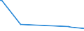 KN 84561010 /Exporte /Einheit = Preise (Euro/Bes. Maßeinheiten) /Partnerland: Pakistan /Meldeland: Europäische Union /84561010:Laserstrahlwerkzeugmaschinen, Lichtstrahlwerkzeugmaschinen und Andere Photonenstrahlwerkzeugmaschinen, von der bei der Herstellung von Halbleiterscheiben `wafers` Oder Halbleiterbauelementen Verwendeten Art