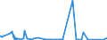 KN 84563090 /Exporte /Einheit = Preise (Euro/Bes. Maßeinheiten) /Partnerland: Irland /Meldeland: Eur27_2020 /84563090:Elektroerosionswerkzeugmaschinen, Nicht Numerisch Gesteuert