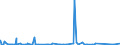 KN 84563090 /Exporte /Einheit = Preise (Euro/Bes. Maßeinheiten) /Partnerland: Belgien /Meldeland: Eur27_2020 /84563090:Elektroerosionswerkzeugmaschinen, Nicht Numerisch Gesteuert