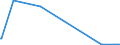 KN 84563090 /Exporte /Einheit = Preise (Euro/Bes. Maßeinheiten) /Partnerland: Island /Meldeland: Europäische Union /84563090:Elektroerosionswerkzeugmaschinen, Nicht Numerisch Gesteuert