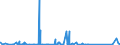 KN 84563090 /Exporte /Einheit = Preise (Euro/Bes. Maßeinheiten) /Partnerland: Norwegen /Meldeland: Eur27_2020 /84563090:Elektroerosionswerkzeugmaschinen, Nicht Numerisch Gesteuert