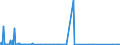 KN 84563090 /Exporte /Einheit = Preise (Euro/Bes. Maßeinheiten) /Partnerland: Schweden /Meldeland: Eur27_2020 /84563090:Elektroerosionswerkzeugmaschinen, Nicht Numerisch Gesteuert