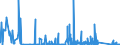 KN 84563090 /Exporte /Einheit = Preise (Euro/Bes. Maßeinheiten) /Partnerland: Polen /Meldeland: Eur27_2020 /84563090:Elektroerosionswerkzeugmaschinen, Nicht Numerisch Gesteuert