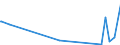 KN 84563090 /Exporte /Einheit = Preise (Euro/Bes. Maßeinheiten) /Partnerland: Ehem.jug.rep.mazed /Meldeland: Eur27_2020 /84563090:Elektroerosionswerkzeugmaschinen, Nicht Numerisch Gesteuert