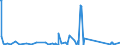 KN 84563090 /Exporte /Einheit = Preise (Euro/Bes. Maßeinheiten) /Partnerland: Serbien /Meldeland: Eur27_2020 /84563090:Elektroerosionswerkzeugmaschinen, Nicht Numerisch Gesteuert