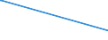 KN 84563090 /Exporte /Einheit = Preise (Euro/Bes. Maßeinheiten) /Partnerland: Niger /Meldeland: Eur15 /84563090:Elektroerosionswerkzeugmaschinen, Nicht Numerisch Gesteuert