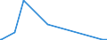 KN 84563090 /Exporte /Einheit = Preise (Euro/Bes. Maßeinheiten) /Partnerland: Kenia /Meldeland: Eur15 /84563090:Elektroerosionswerkzeugmaschinen, Nicht Numerisch Gesteuert