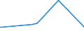 KN 84563090 /Exporte /Einheit = Preise (Euro/Bes. Maßeinheiten) /Partnerland: Mauritius /Meldeland: Europäische Union /84563090:Elektroerosionswerkzeugmaschinen, Nicht Numerisch Gesteuert