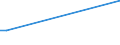 KN 84563090 /Exporte /Einheit = Preise (Euro/Bes. Maßeinheiten) /Partnerland: Botsuana /Meldeland: Eur28 /84563090:Elektroerosionswerkzeugmaschinen, Nicht Numerisch Gesteuert