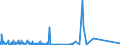 KN 84563090 /Exporte /Einheit = Preise (Euro/Bes. Maßeinheiten) /Partnerland: Kanada /Meldeland: Eur27_2020 /84563090:Elektroerosionswerkzeugmaschinen, Nicht Numerisch Gesteuert