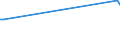 KN 84563090 /Exporte /Einheit = Preise (Euro/Bes. Maßeinheiten) /Partnerland: Groenland /Meldeland: Eur27_2020 /84563090:Elektroerosionswerkzeugmaschinen, Nicht Numerisch Gesteuert