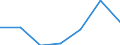 KN 84569000 /Exporte /Einheit = Preise (Euro/Bes. Maßeinheiten) /Partnerland: Belgien/Luxemburg /Meldeland: Eur27 /84569000:Werkzeugmaschinen zum Abtragen von Stoffen Aller art Durch Elektrochemische Verfahren Oder Elektronen- Oder Ionenstrahl (Ausg. Löt- und Schweißmaschinen, Materialprüfmaschinen Sowie Maschinen zum Herstellen von Halbleiterbauelementen Oder Elektronischen Integrierten Schaltungen)