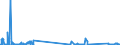 KN 84569000 /Exporte /Einheit = Preise (Euro/Bes. Maßeinheiten) /Partnerland: Griechenland /Meldeland: Eur27_2020 /84569000:Werkzeugmaschinen zum Abtragen von Stoffen Aller art Durch Elektrochemische Verfahren Oder Elektronen- Oder Ionenstrahl (Ausg. Löt- und Schweißmaschinen, Materialprüfmaschinen Sowie Maschinen zum Herstellen von Halbleiterbauelementen Oder Elektronischen Integrierten Schaltungen)