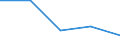 KN 84569000 /Exporte /Einheit = Preise (Euro/Bes. Maßeinheiten) /Partnerland: Ver.koenigreich(Nordirland) /Meldeland: Eur27_2020 /84569000:Werkzeugmaschinen zum Abtragen von Stoffen Aller art Durch Elektrochemische Verfahren Oder Elektronen- Oder Ionenstrahl (Ausg. Löt- und Schweißmaschinen, Materialprüfmaschinen Sowie Maschinen zum Herstellen von Halbleiterbauelementen Oder Elektronischen Integrierten Schaltungen)