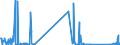 KN 84569000 /Exporte /Einheit = Preise (Euro/Bes. Maßeinheiten) /Partnerland: Ukraine /Meldeland: Eur27_2020 /84569000:Werkzeugmaschinen zum Abtragen von Stoffen Aller art Durch Elektrochemische Verfahren Oder Elektronen- Oder Ionenstrahl (Ausg. Löt- und Schweißmaschinen, Materialprüfmaschinen Sowie Maschinen zum Herstellen von Halbleiterbauelementen Oder Elektronischen Integrierten Schaltungen)