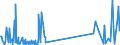 KN 84569000 /Exporte /Einheit = Preise (Euro/Bes. Maßeinheiten) /Partnerland: Weissrussland /Meldeland: Europäische Union /84569000:Werkzeugmaschinen zum Abtragen von Stoffen Aller art Durch Elektrochemische Verfahren Oder Elektronen- Oder Ionenstrahl (Ausg. Löt- und Schweißmaschinen, Materialprüfmaschinen Sowie Maschinen zum Herstellen von Halbleiterbauelementen Oder Elektronischen Integrierten Schaltungen)