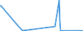 KN 84569000 /Exporte /Einheit = Preise (Euro/Bes. Maßeinheiten) /Partnerland: Moldau /Meldeland: Eur27_2020 /84569000:Werkzeugmaschinen zum Abtragen von Stoffen Aller art Durch Elektrochemische Verfahren Oder Elektronen- Oder Ionenstrahl (Ausg. Löt- und Schweißmaschinen, Materialprüfmaschinen Sowie Maschinen zum Herstellen von Halbleiterbauelementen Oder Elektronischen Integrierten Schaltungen)