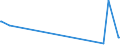 KN 84569000 /Exporte /Einheit = Preise (Euro/Bes. Maßeinheiten) /Partnerland: Georgien /Meldeland: Eur27_2020 /84569000:Werkzeugmaschinen zum Abtragen von Stoffen Aller art Durch Elektrochemische Verfahren Oder Elektronen- Oder Ionenstrahl (Ausg. Löt- und Schweißmaschinen, Materialprüfmaschinen Sowie Maschinen zum Herstellen von Halbleiterbauelementen Oder Elektronischen Integrierten Schaltungen)