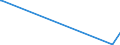 KN 84569000 /Exporte /Einheit = Preise (Euro/Bes. Maßeinheiten) /Partnerland: Mauretanien /Meldeland: Europäische Union /84569000:Werkzeugmaschinen zum Abtragen von Stoffen Aller art Durch Elektrochemische Verfahren Oder Elektronen- Oder Ionenstrahl (Ausg. Löt- und Schweißmaschinen, Materialprüfmaschinen Sowie Maschinen zum Herstellen von Halbleiterbauelementen Oder Elektronischen Integrierten Schaltungen)