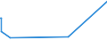 KN 84569000 /Exporte /Einheit = Preise (Euro/Bes. Maßeinheiten) /Partnerland: Togo /Meldeland: Eur27_2020 /84569000:Werkzeugmaschinen zum Abtragen von Stoffen Aller art Durch Elektrochemische Verfahren Oder Elektronen- Oder Ionenstrahl (Ausg. Löt- und Schweißmaschinen, Materialprüfmaschinen Sowie Maschinen zum Herstellen von Halbleiterbauelementen Oder Elektronischen Integrierten Schaltungen)