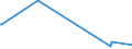 KN 84569000 /Exporte /Einheit = Preise (Euro/Bes. Maßeinheiten) /Partnerland: Gabun /Meldeland: Europäische Union /84569000:Werkzeugmaschinen zum Abtragen von Stoffen Aller art Durch Elektrochemische Verfahren Oder Elektronen- Oder Ionenstrahl (Ausg. Löt- und Schweißmaschinen, Materialprüfmaschinen Sowie Maschinen zum Herstellen von Halbleiterbauelementen Oder Elektronischen Integrierten Schaltungen)