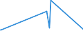 KN 84569000 /Exporte /Einheit = Preise (Euro/Bes. Maßeinheiten) /Partnerland: Dem. Rep. Kongo /Meldeland: Eur27_2020 /84569000:Werkzeugmaschinen zum Abtragen von Stoffen Aller art Durch Elektrochemische Verfahren Oder Elektronen- Oder Ionenstrahl (Ausg. Löt- und Schweißmaschinen, Materialprüfmaschinen Sowie Maschinen zum Herstellen von Halbleiterbauelementen Oder Elektronischen Integrierten Schaltungen)