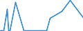 KN 84569020 /Exporte /Einheit = Preise (Euro/Bes. Maßeinheiten) /Partnerland: Estland /Meldeland: Europäische Union /84569020:Wasserstrahlschneidemaschinen