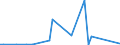 KN 84569020 /Exporte /Einheit = Preise (Euro/Bes. Maßeinheiten) /Partnerland: Litauen /Meldeland: Eur28 /84569020:Wasserstrahlschneidemaschinen