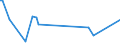 KN 84569020 /Exporte /Einheit = Preise (Euro/Bes. Maßeinheiten) /Partnerland: Bulgarien /Meldeland: Europäische Union /84569020:Wasserstrahlschneidemaschinen