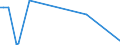 KN 84569020 /Exporte /Einheit = Preise (Euro/Bes. Maßeinheiten) /Partnerland: Ukraine /Meldeland: Europäische Union /84569020:Wasserstrahlschneidemaschinen