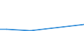 KN 84569020 /Exporte /Einheit = Preise (Euro/Bes. Maßeinheiten) /Partnerland: Kasachstan /Meldeland: Eur28 /84569020:Wasserstrahlschneidemaschinen