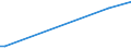 KN 84569020 /Exporte /Einheit = Preise (Euro/Bes. Maßeinheiten) /Partnerland: Ehem.jug.rep.mazed /Meldeland: Europäische Union /84569020:Wasserstrahlschneidemaschinen