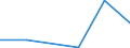 KN 84569020 /Exporte /Einheit = Preise (Euro/Bes. Maßeinheiten) /Partnerland: Tunesien /Meldeland: Eur28 /84569020:Wasserstrahlschneidemaschinen