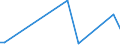 KN 84569020 /Exporte /Einheit = Preise (Euro/Bes. Maßeinheiten) /Partnerland: Nigeria /Meldeland: Europäische Union /84569020:Wasserstrahlschneidemaschinen