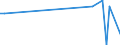 KN 84569020 /Exporte /Einheit = Preise (Euro/Bes. Maßeinheiten) /Partnerland: Katar /Meldeland: Europäische Union /84569020:Wasserstrahlschneidemaschinen