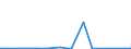 KN 84569020 /Exporte /Einheit = Preise (Euro/Bes. Maßeinheiten) /Partnerland: Indien /Meldeland: Europäische Union /84569020:Wasserstrahlschneidemaschinen