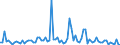 KN 84569080 /Exporte /Einheit = Preise (Euro/Bes. Maßeinheiten) /Partnerland: Italien /Meldeland: Europäische Union /84569080:Werkzeugmaschinen zum Abtragen von Stoffen Aller art Durch Elektrochemische Verfahren Oder Elektronen-, Ionen- Oder Plasmastrahl (Ausg. L”t- und Schweiámaschinen, Materialprfmaschinen Sowie Maschinen zum Herstellen von Halbleiterbauelementen Oder Elektronischen Integrierten Schaltungen)