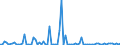 KN 84569080 /Exporte /Einheit = Preise (Euro/Bes. Maßeinheiten) /Partnerland: Daenemark /Meldeland: Europäische Union /84569080:Werkzeugmaschinen zum Abtragen von Stoffen Aller art Durch Elektrochemische Verfahren Oder Elektronen-, Ionen- Oder Plasmastrahl (Ausg. L”t- und Schweiámaschinen, Materialprfmaschinen Sowie Maschinen zum Herstellen von Halbleiterbauelementen Oder Elektronischen Integrierten Schaltungen)