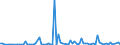 KN 84569080 /Exporte /Einheit = Preise (Euro/Bes. Maßeinheiten) /Partnerland: Griechenland /Meldeland: Europäische Union /84569080:Werkzeugmaschinen zum Abtragen von Stoffen Aller art Durch Elektrochemische Verfahren Oder Elektronen-, Ionen- Oder Plasmastrahl (Ausg. L”t- und Schweiámaschinen, Materialprfmaschinen Sowie Maschinen zum Herstellen von Halbleiterbauelementen Oder Elektronischen Integrierten Schaltungen)