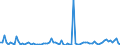 KN 84569080 /Exporte /Einheit = Preise (Euro/Bes. Maßeinheiten) /Partnerland: Belgien /Meldeland: Europäische Union /84569080:Werkzeugmaschinen zum Abtragen von Stoffen Aller art Durch Elektrochemische Verfahren Oder Elektronen-, Ionen- Oder Plasmastrahl (Ausg. L”t- und Schweiámaschinen, Materialprfmaschinen Sowie Maschinen zum Herstellen von Halbleiterbauelementen Oder Elektronischen Integrierten Schaltungen)