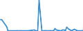 KN 84569080 /Exporte /Einheit = Preise (Euro/Bes. Maßeinheiten) /Partnerland: Luxemburg /Meldeland: Europäische Union /84569080:Werkzeugmaschinen zum Abtragen von Stoffen Aller art Durch Elektrochemische Verfahren Oder Elektronen-, Ionen- Oder Plasmastrahl (Ausg. L”t- und Schweiámaschinen, Materialprfmaschinen Sowie Maschinen zum Herstellen von Halbleiterbauelementen Oder Elektronischen Integrierten Schaltungen)