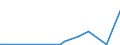 KN 84569080 /Exporte /Einheit = Preise (Euro/Bes. Maßeinheiten) /Partnerland: Island /Meldeland: Europäische Union /84569080:Werkzeugmaschinen zum Abtragen von Stoffen Aller art Durch Elektrochemische Verfahren Oder Elektronen-, Ionen- Oder Plasmastrahl (Ausg. L”t- und Schweiámaschinen, Materialprfmaschinen Sowie Maschinen zum Herstellen von Halbleiterbauelementen Oder Elektronischen Integrierten Schaltungen)