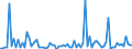 KN 84569080 /Exporte /Einheit = Preise (Euro/Bes. Maßeinheiten) /Partnerland: Schweden /Meldeland: Europäische Union /84569080:Werkzeugmaschinen zum Abtragen von Stoffen Aller art Durch Elektrochemische Verfahren Oder Elektronen-, Ionen- Oder Plasmastrahl (Ausg. L”t- und Schweiámaschinen, Materialprfmaschinen Sowie Maschinen zum Herstellen von Halbleiterbauelementen Oder Elektronischen Integrierten Schaltungen)