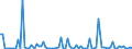 KN 84569080 /Exporte /Einheit = Preise (Euro/Bes. Maßeinheiten) /Partnerland: Tuerkei /Meldeland: Europäische Union /84569080:Werkzeugmaschinen zum Abtragen von Stoffen Aller art Durch Elektrochemische Verfahren Oder Elektronen-, Ionen- Oder Plasmastrahl (Ausg. L”t- und Schweiámaschinen, Materialprfmaschinen Sowie Maschinen zum Herstellen von Halbleiterbauelementen Oder Elektronischen Integrierten Schaltungen)